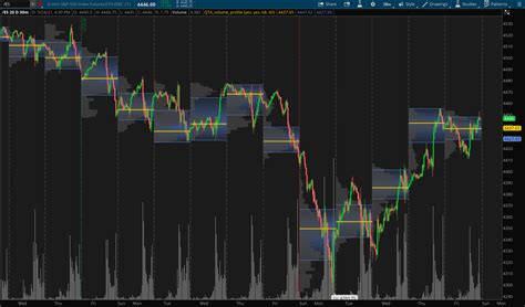 He also describes the value area, <b>volume</b> nodes, and <b>volume</b> spikes. . Thinkorswim volume profile study